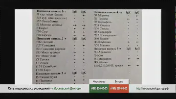 Анализ на аллерген кошки