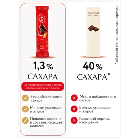 Шоколад Red темный апельсин и миндаль без сахара, 26г-2