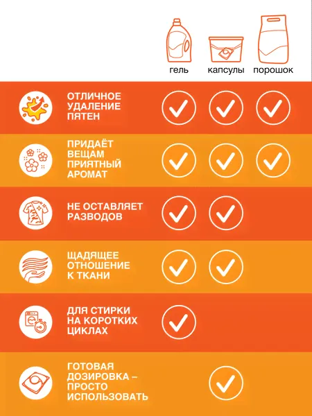 Гель для стирки Лоск Цв Апельсин 1460 мл-0